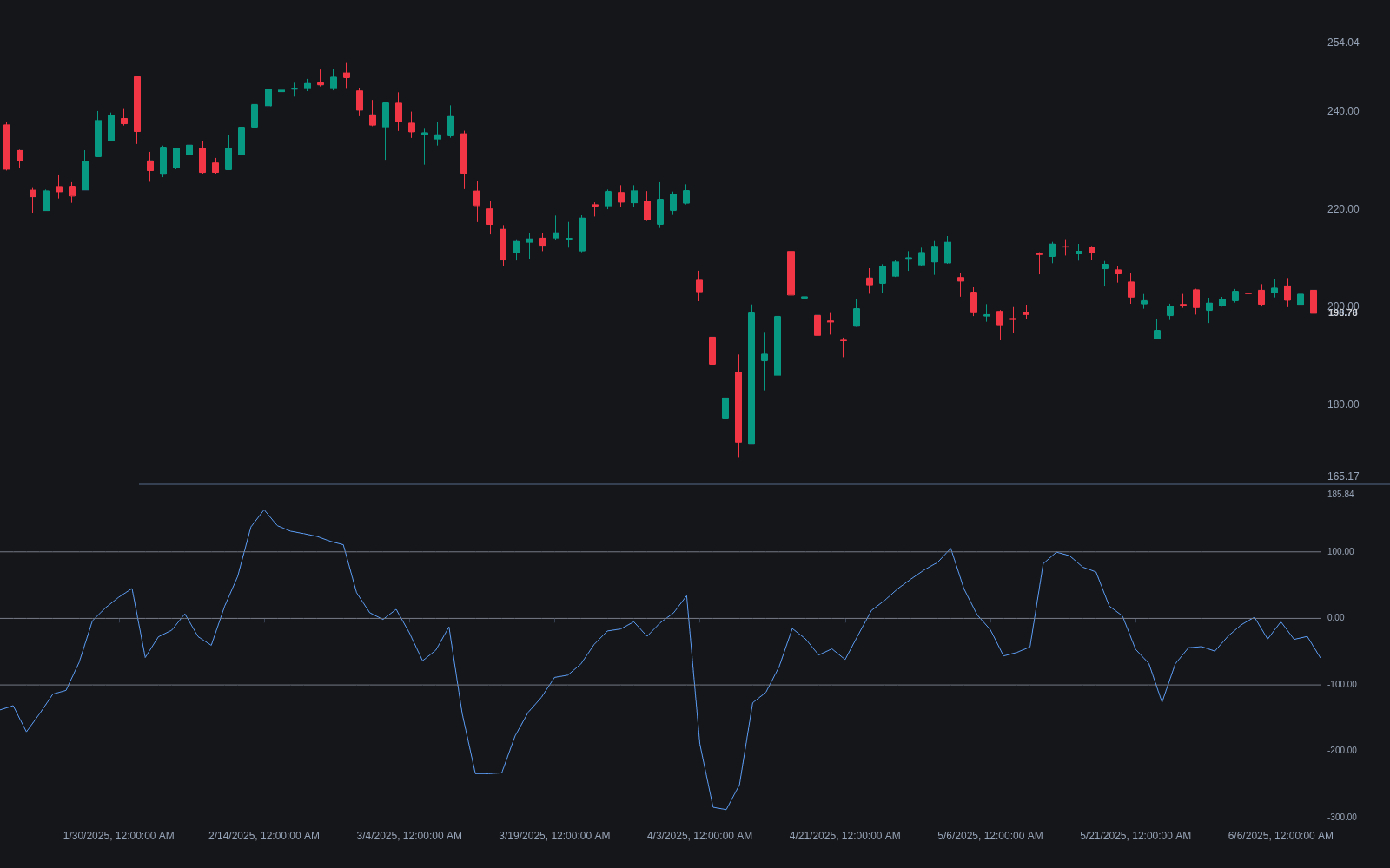 Commodity Channel Index preview
