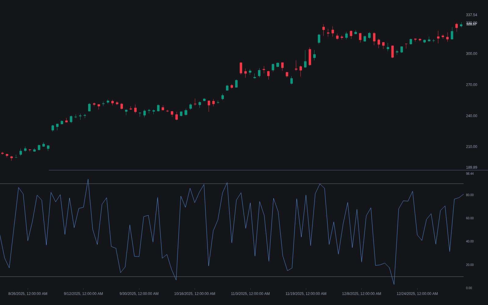 Connors RSI preview