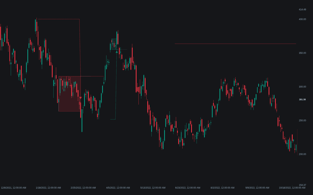Static chart image