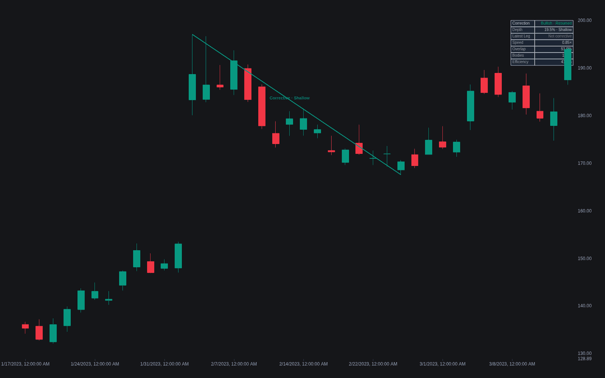 Static chart image