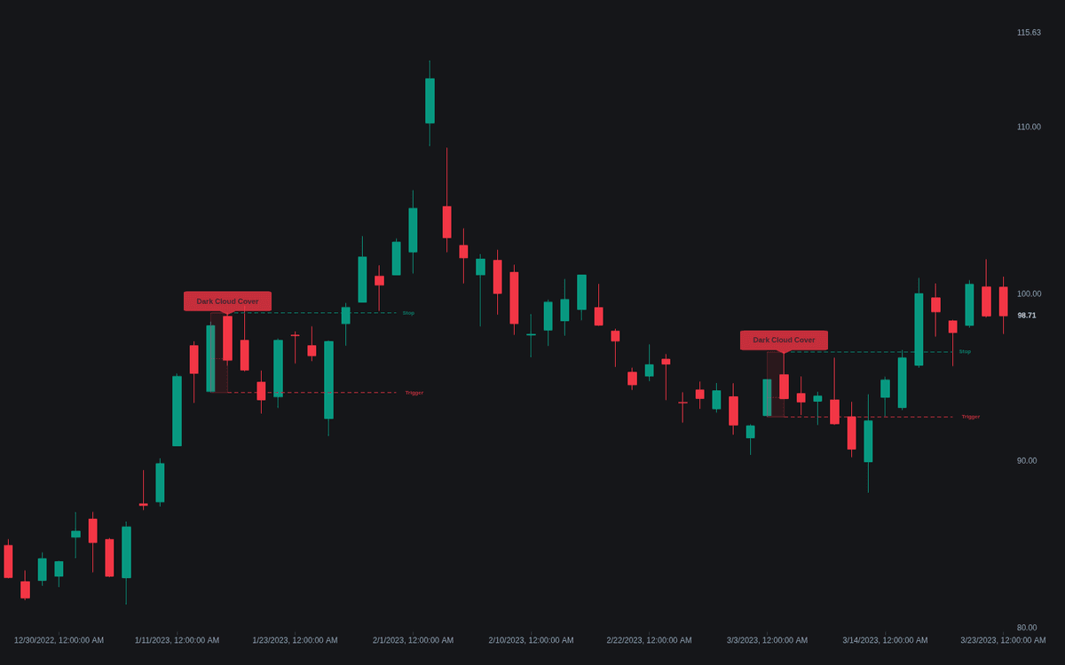 Static chart image