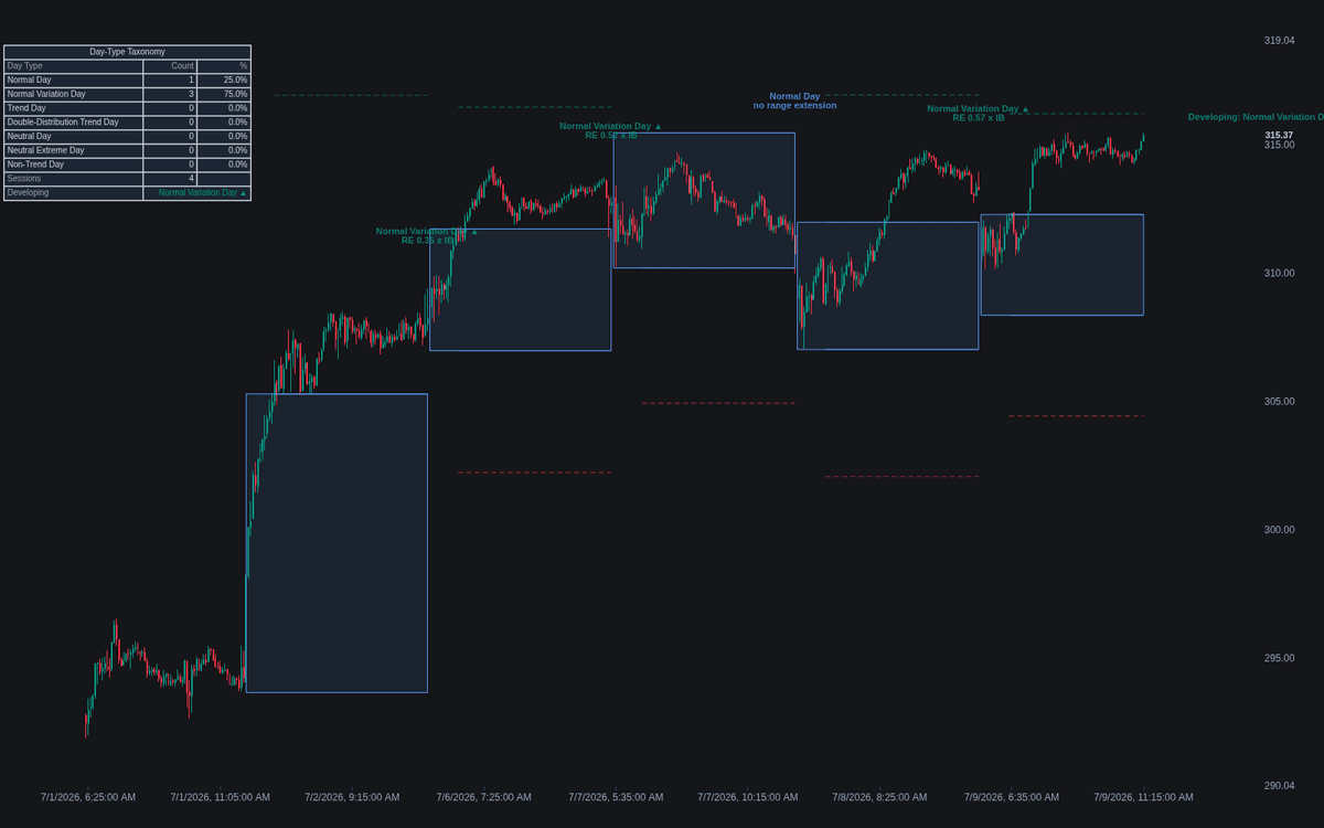 Static chart image