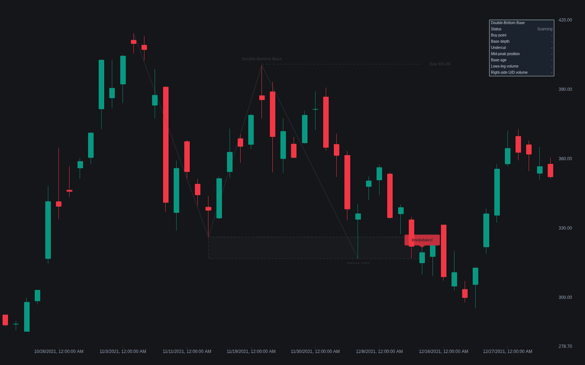 Static chart image
