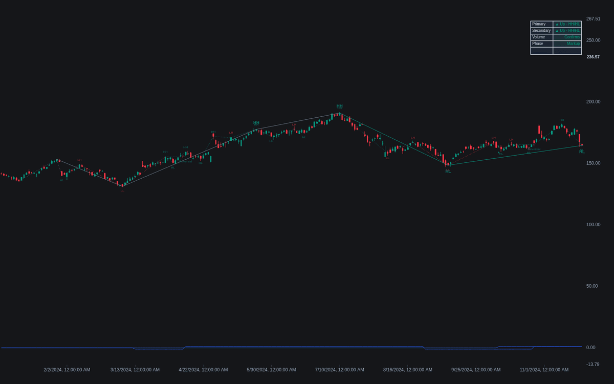 Static chart image