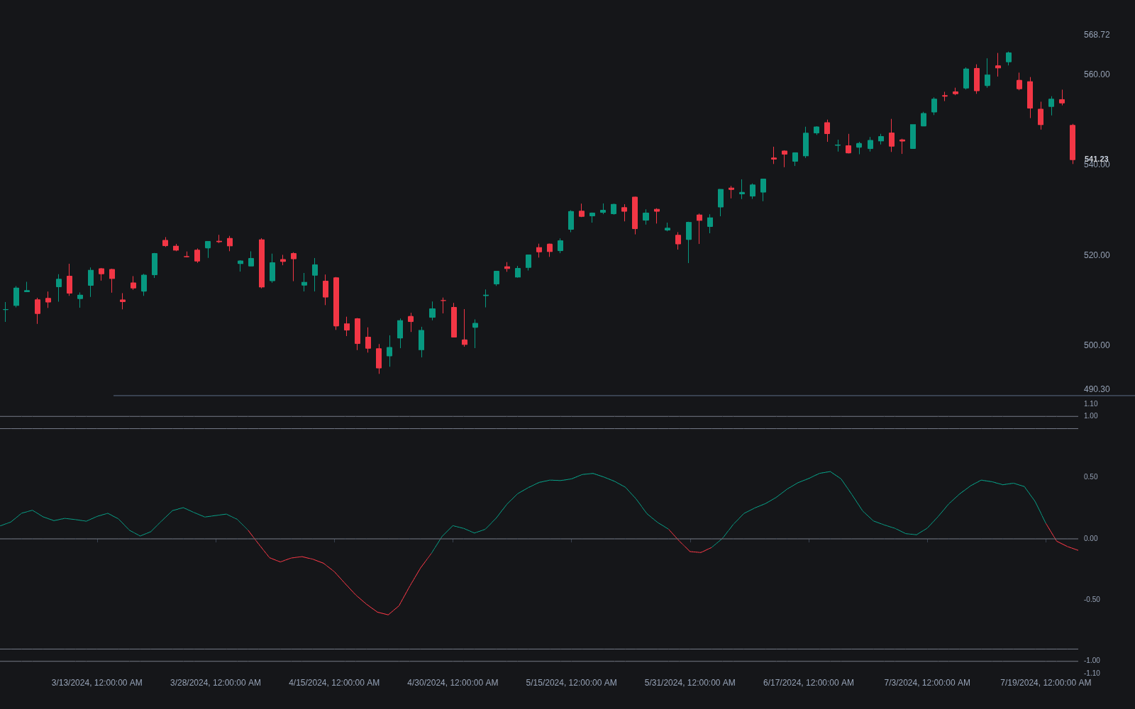 Elegant Oscillator preview