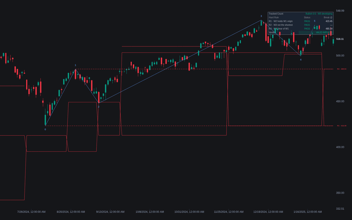 Static chart image
