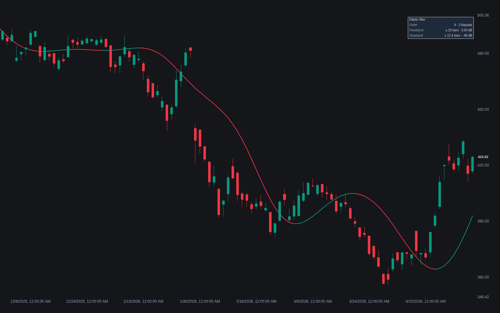 Elliptic Filter preview
