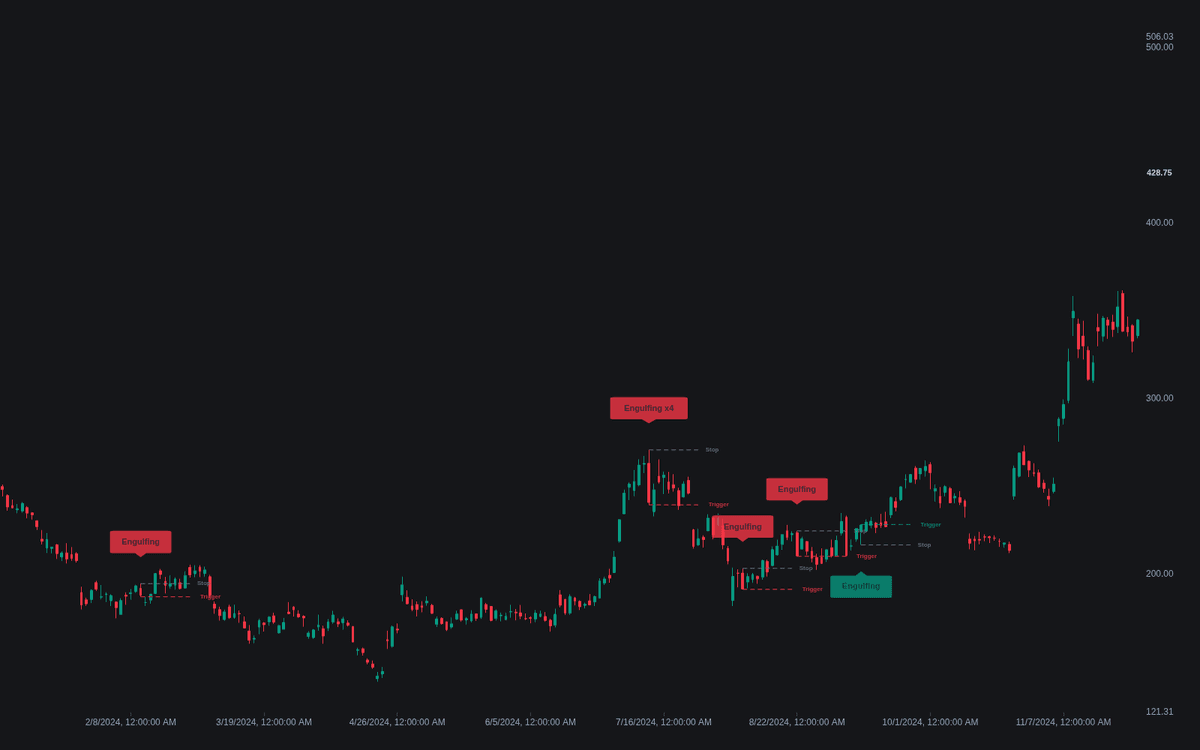 Static chart image