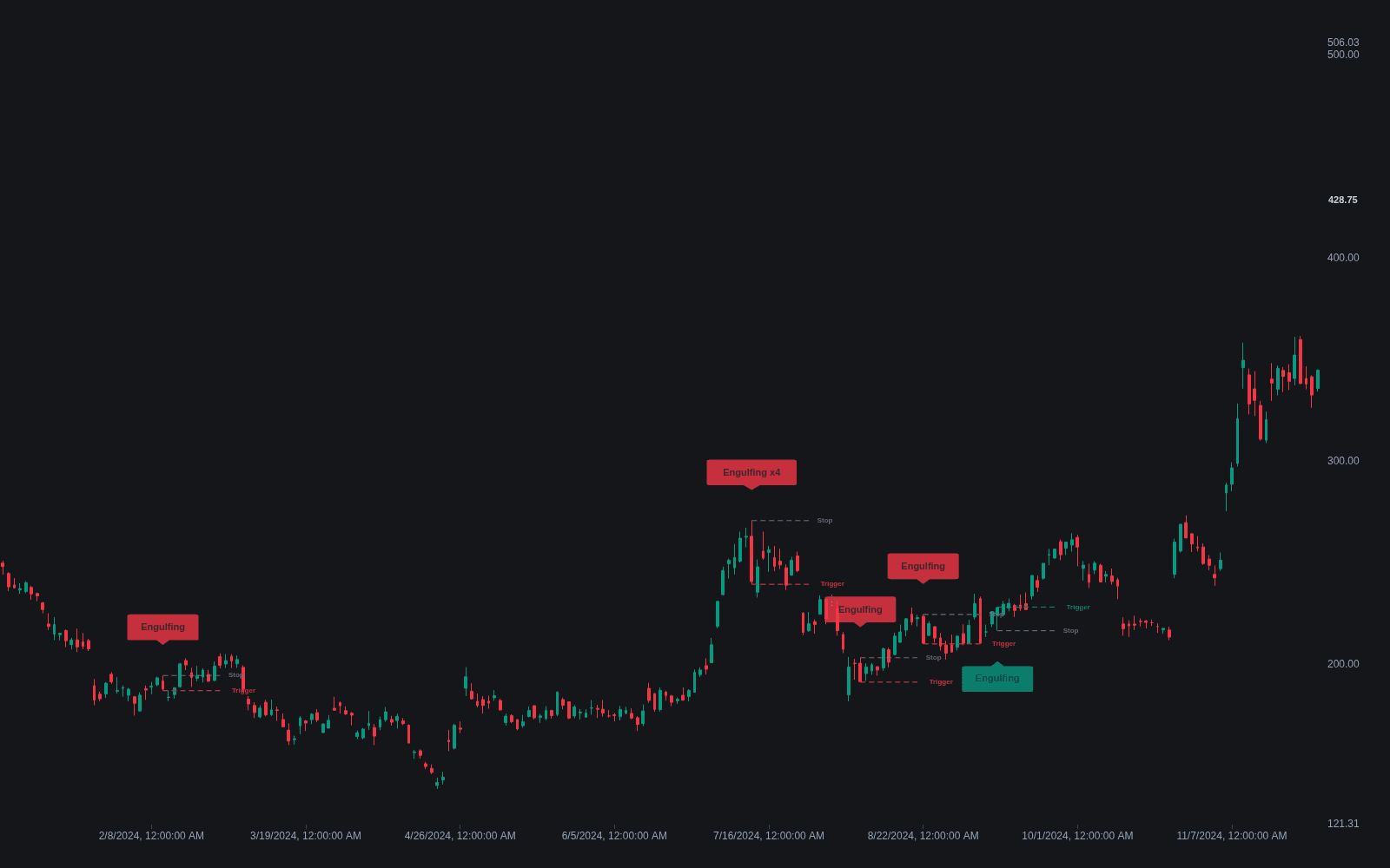 Engulfing Bar preview