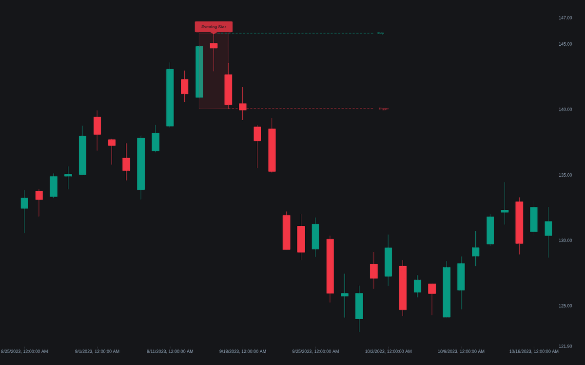 Static chart image