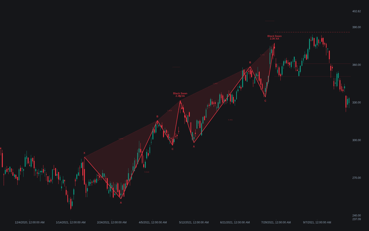 Static chart image
