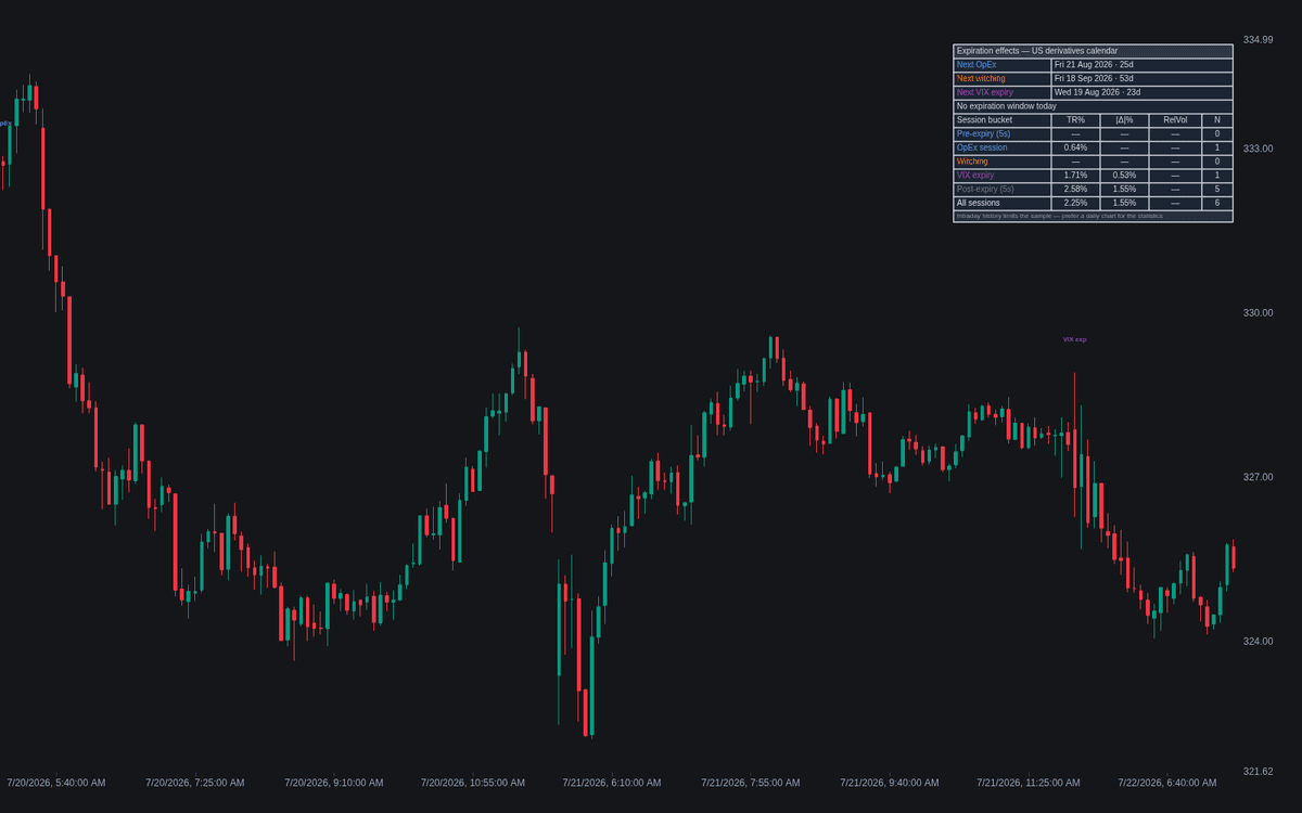 Static chart image