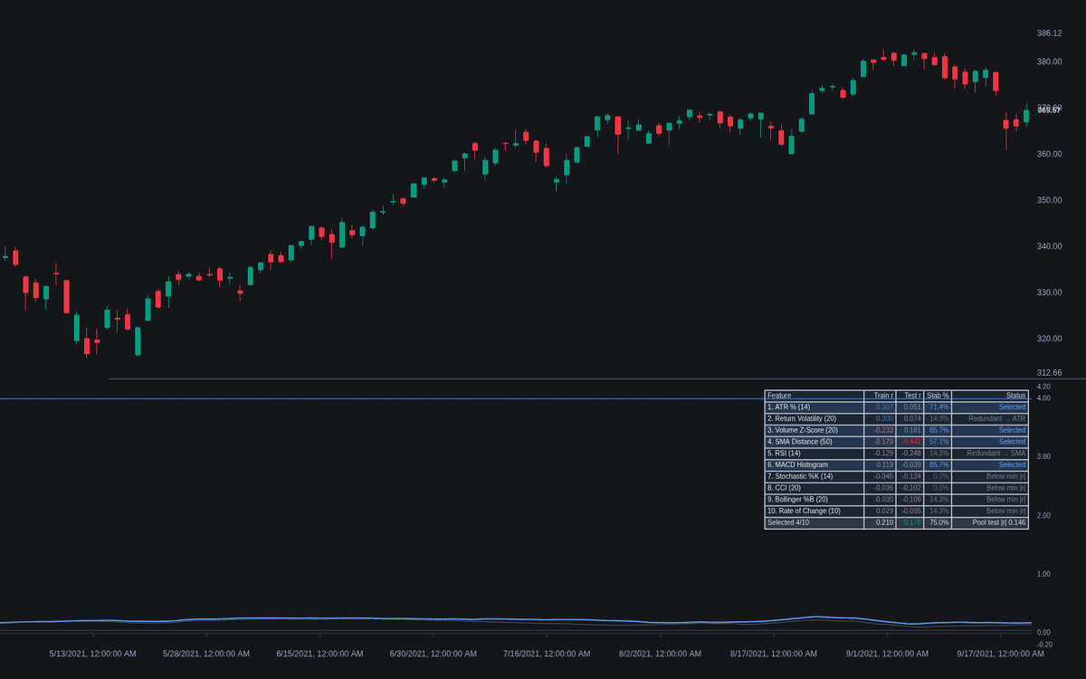 Static chart image