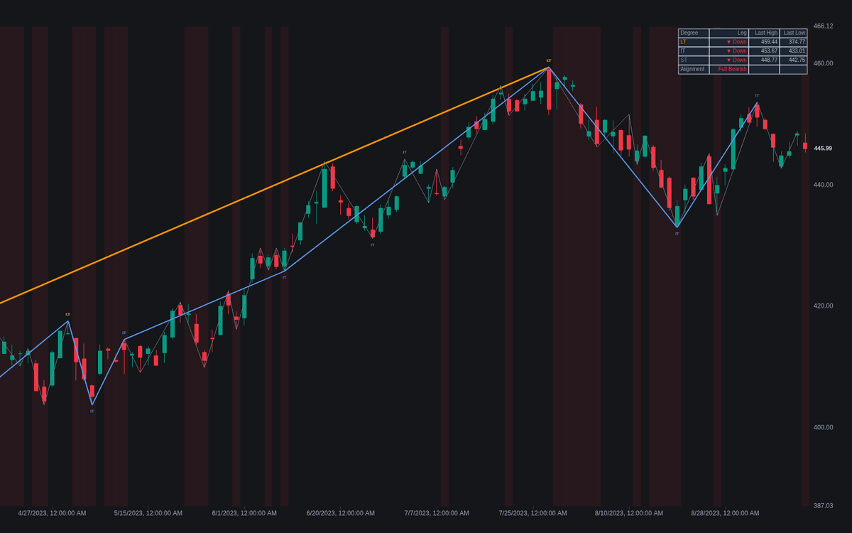 Static chart image