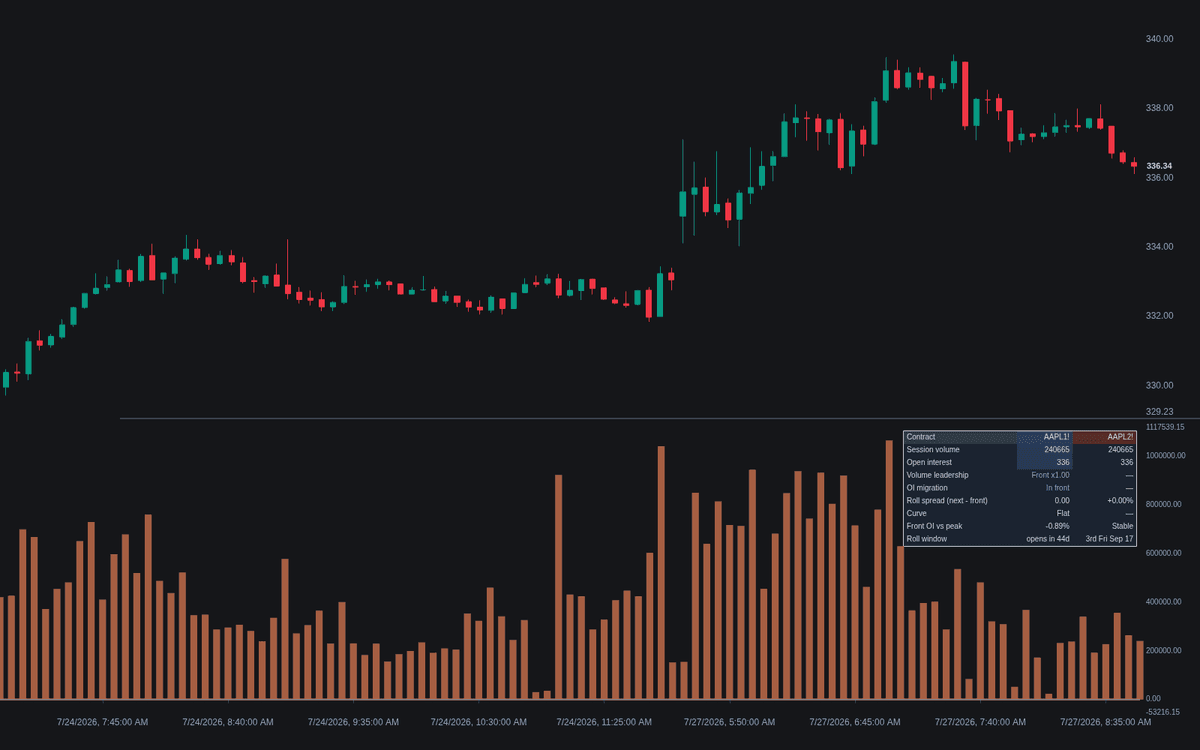 Static chart image