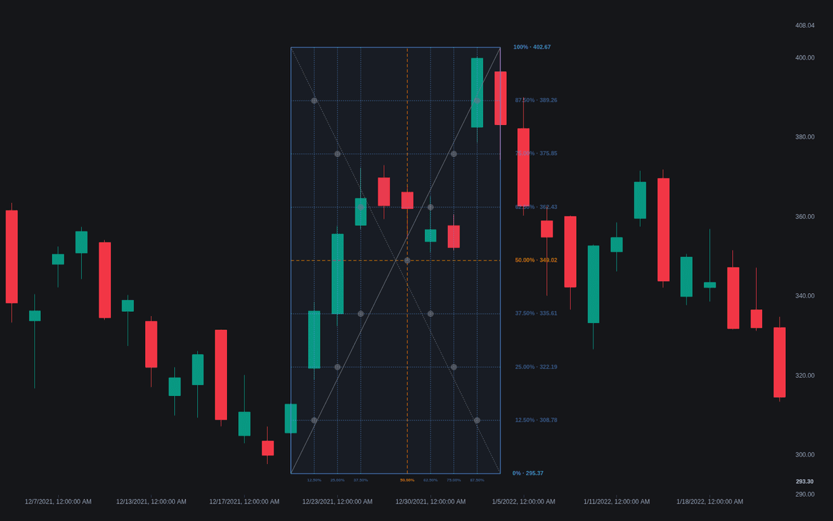 Static chart image