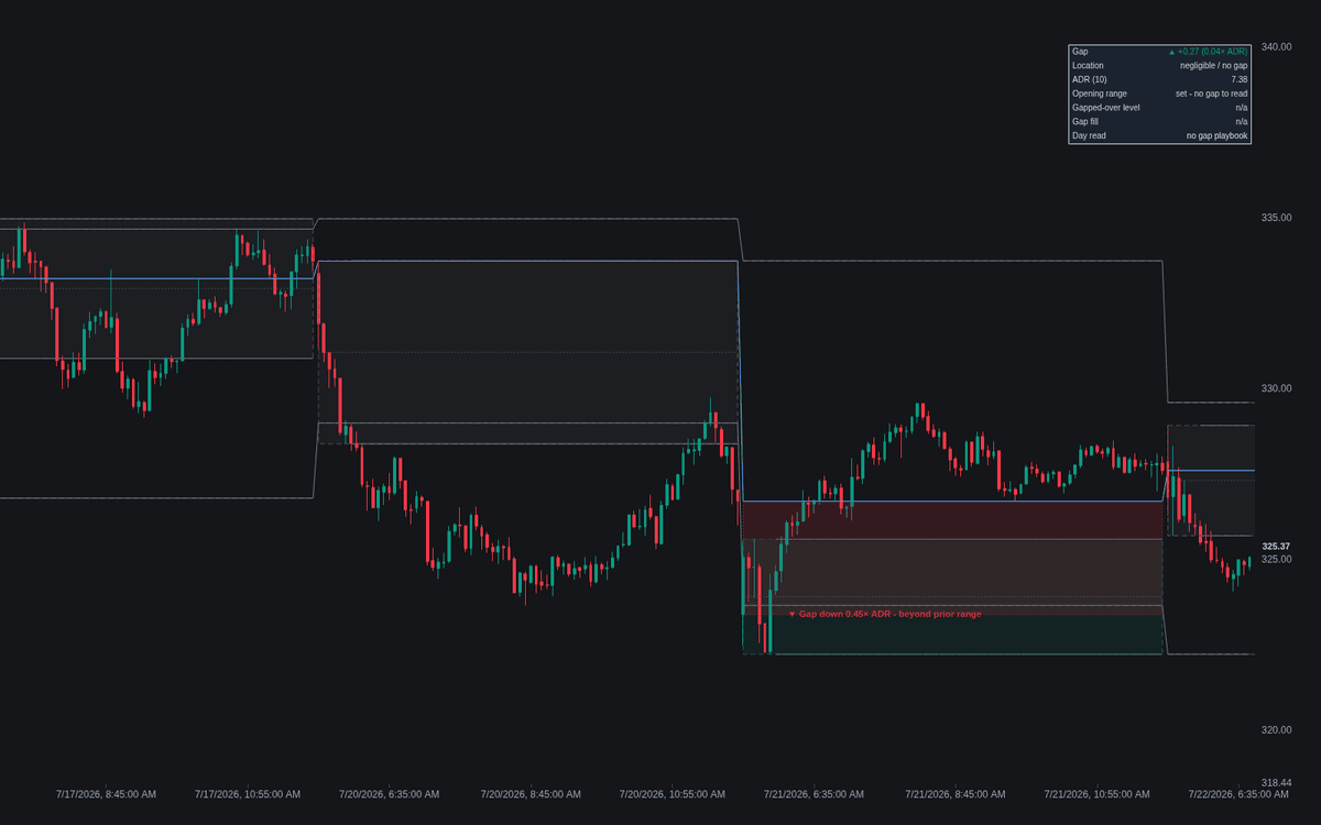 Static chart image