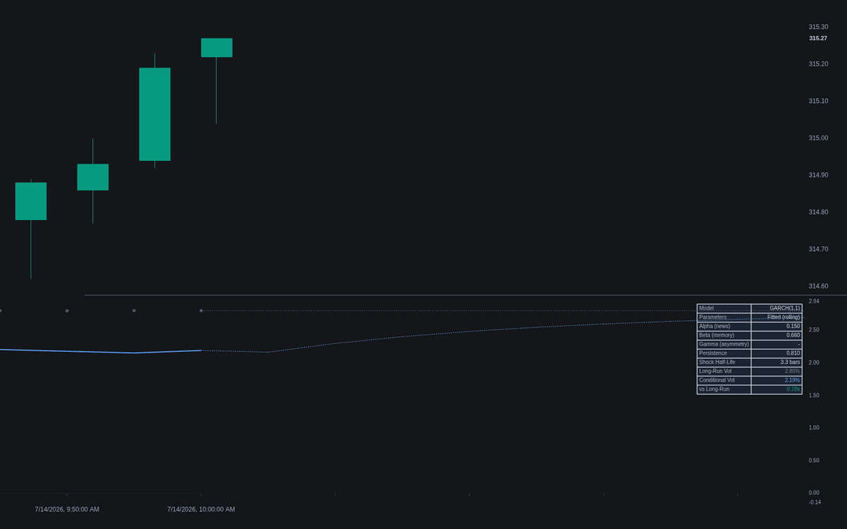 Static chart image