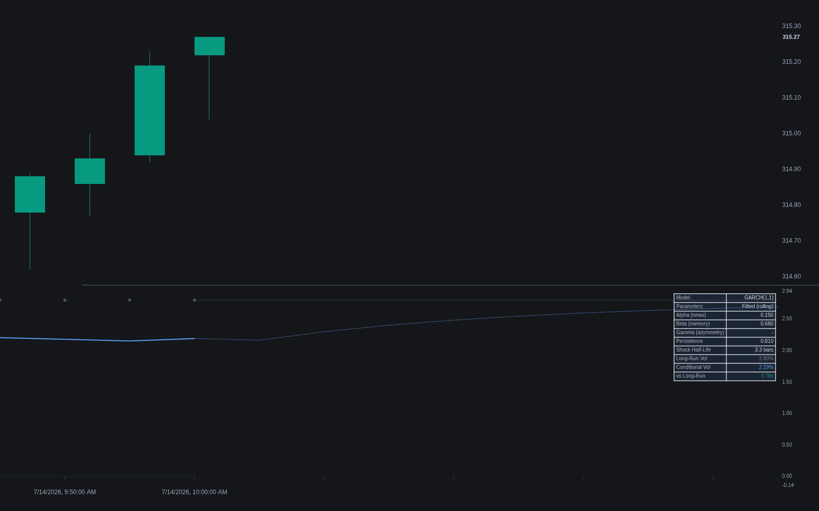 GARCH-family Clustering preview