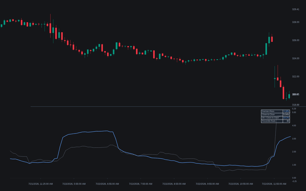 Static chart image