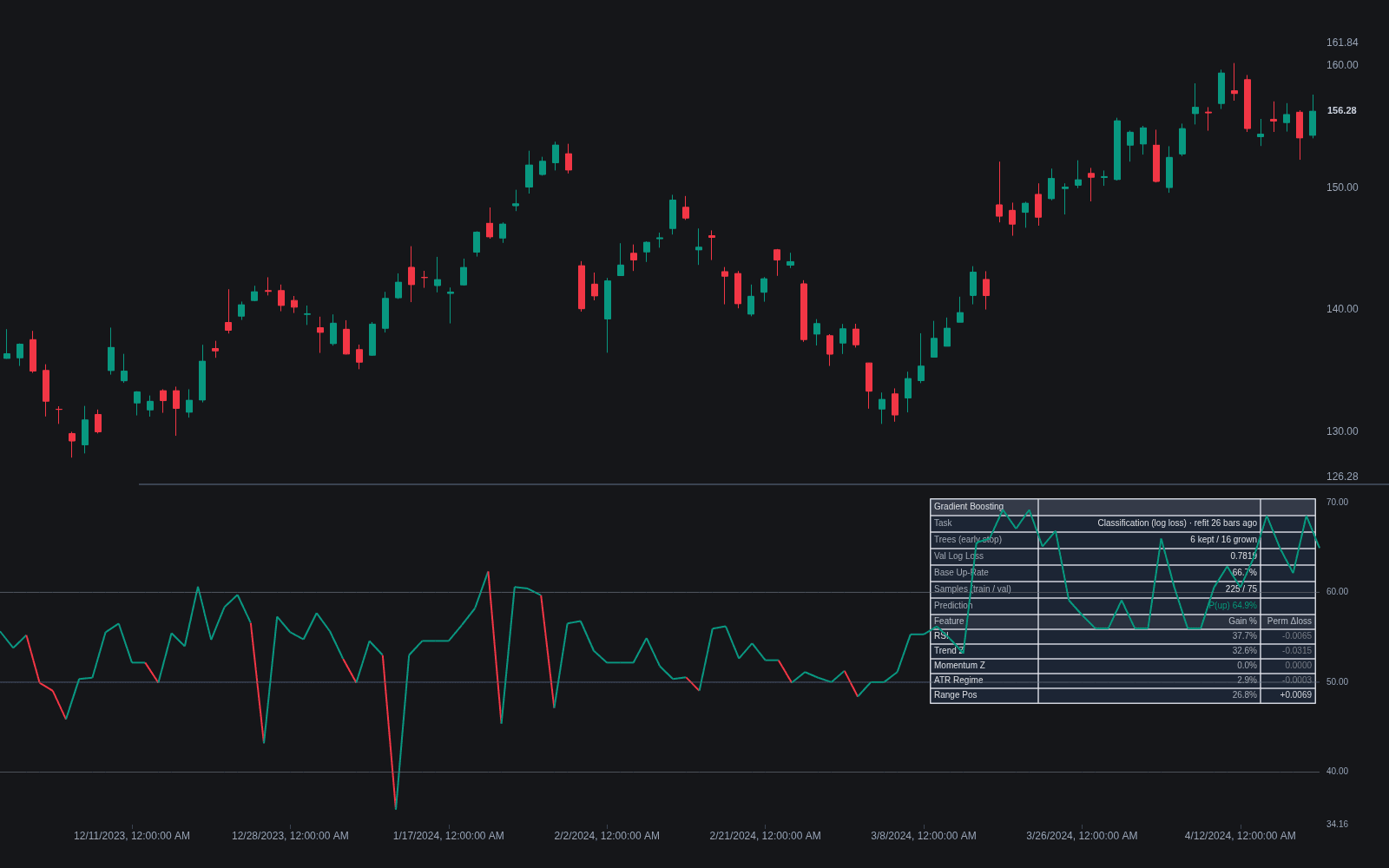 Gradient Boosting preview