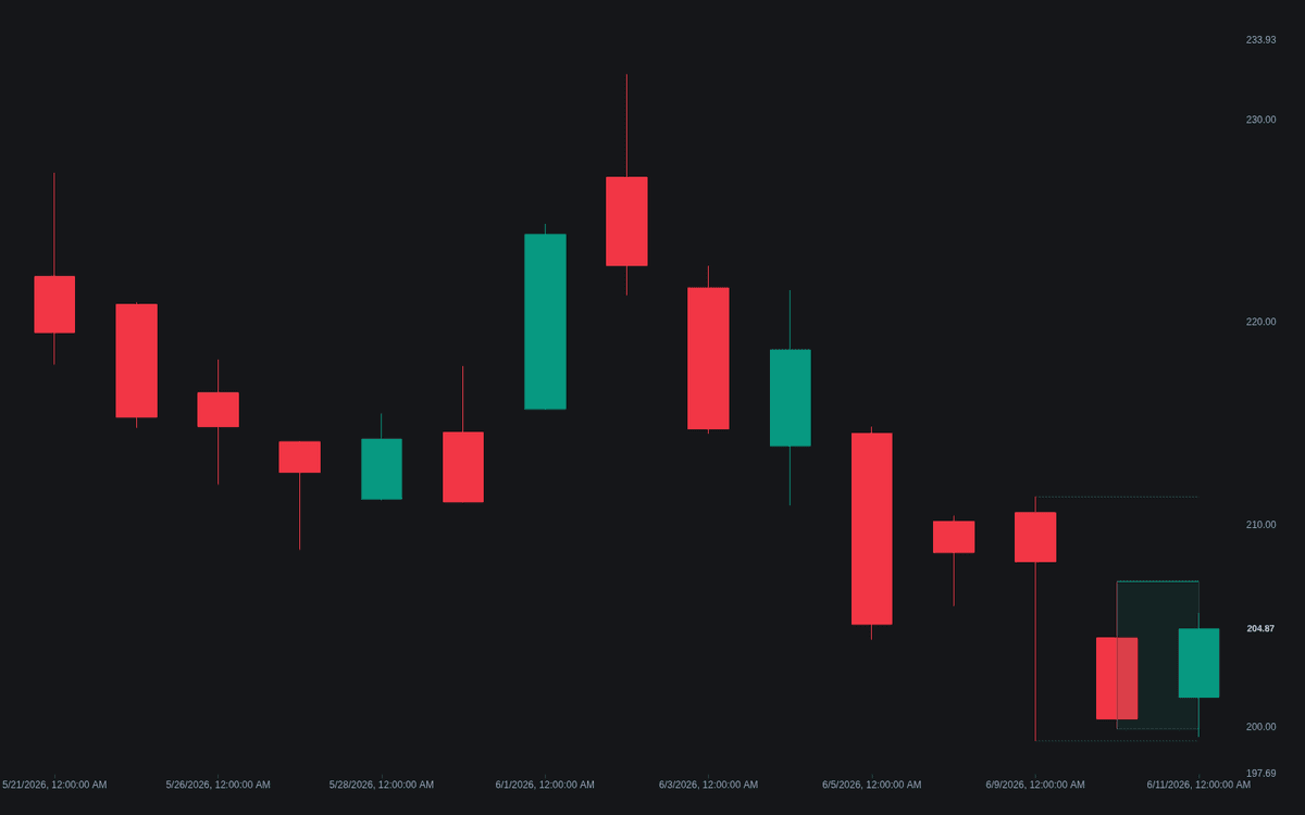 Static chart image