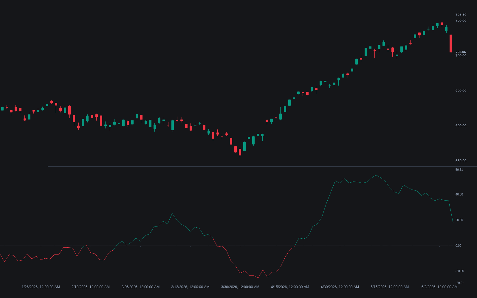 Intraday Intensity preview