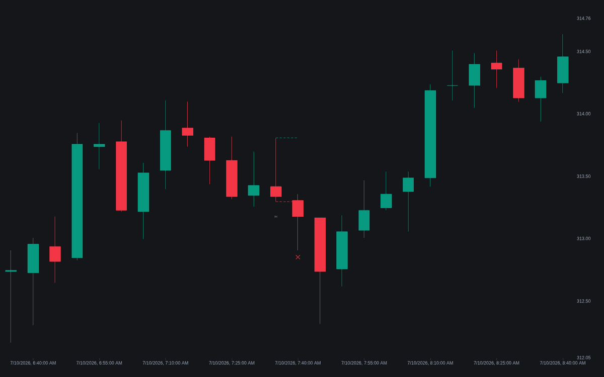 Static chart image