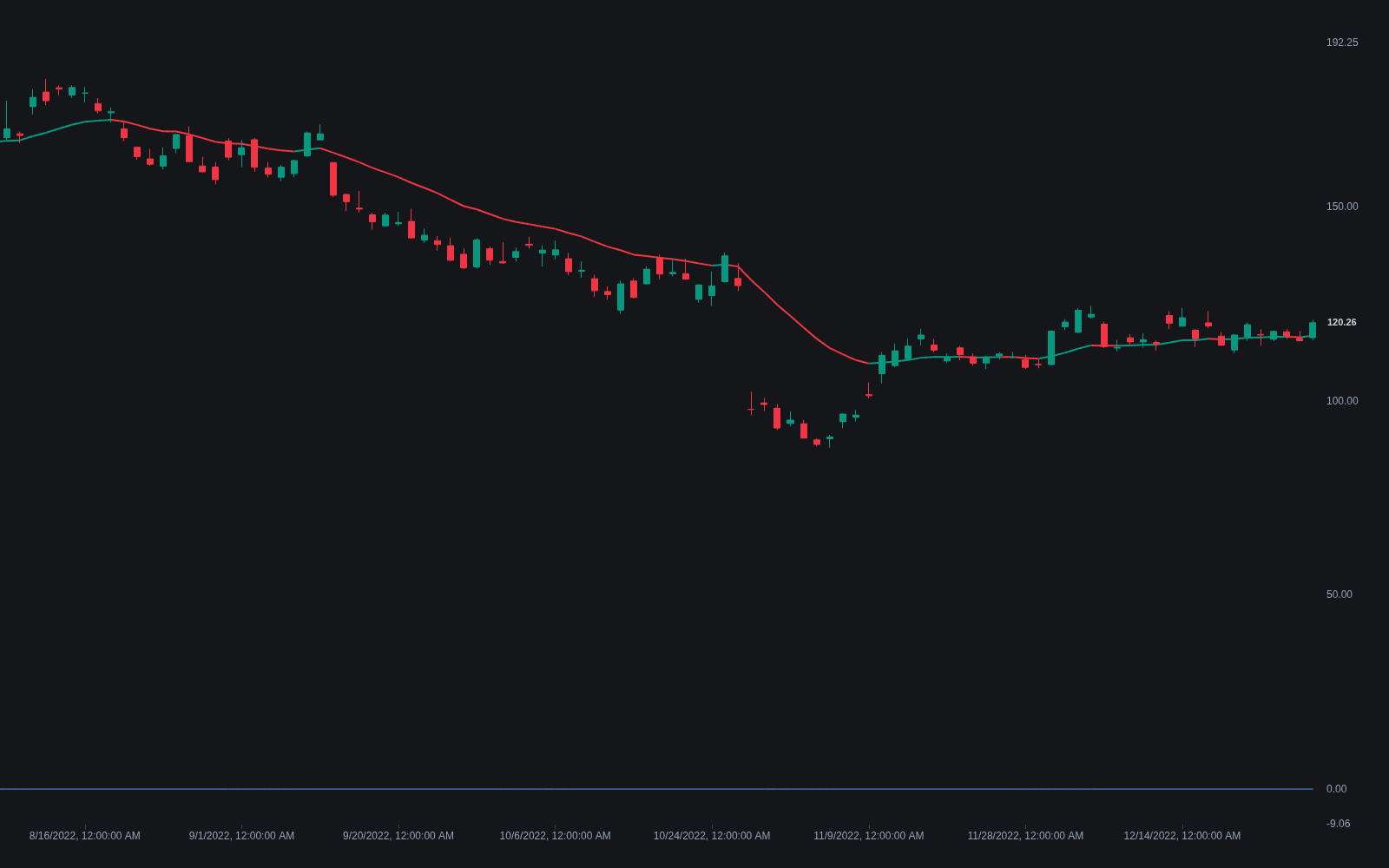 Kalman Filter preview