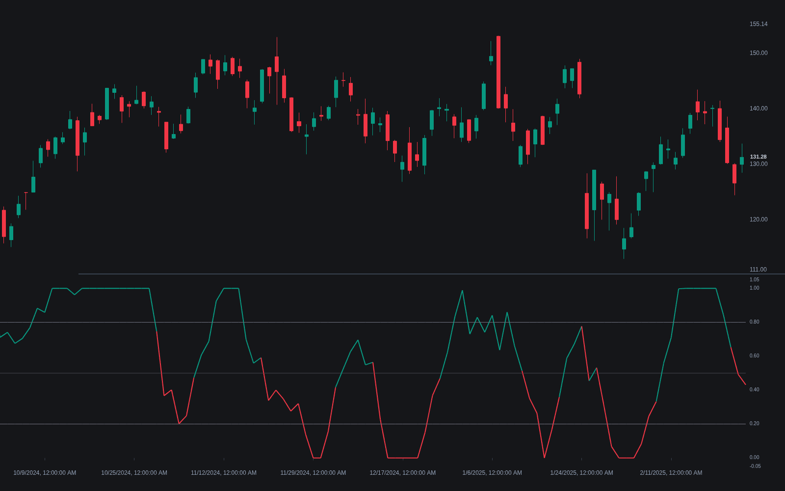Laguerre RSI preview