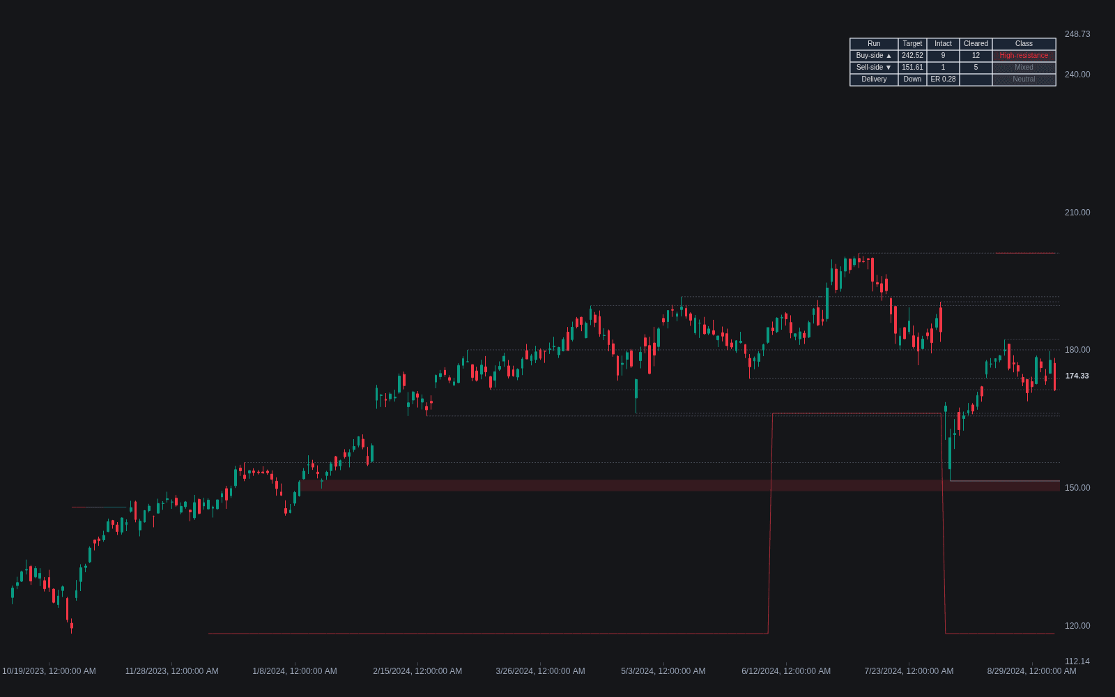 Low-resistance vs High-resistance Liquidity Runs preview