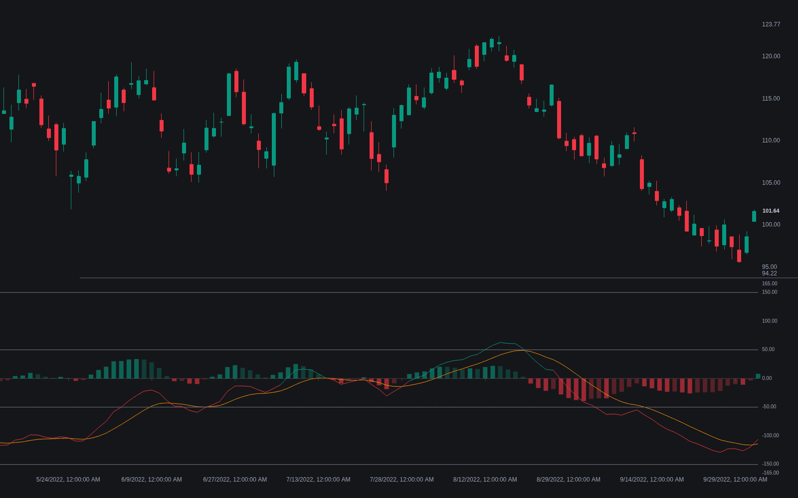 MACD-V preview
