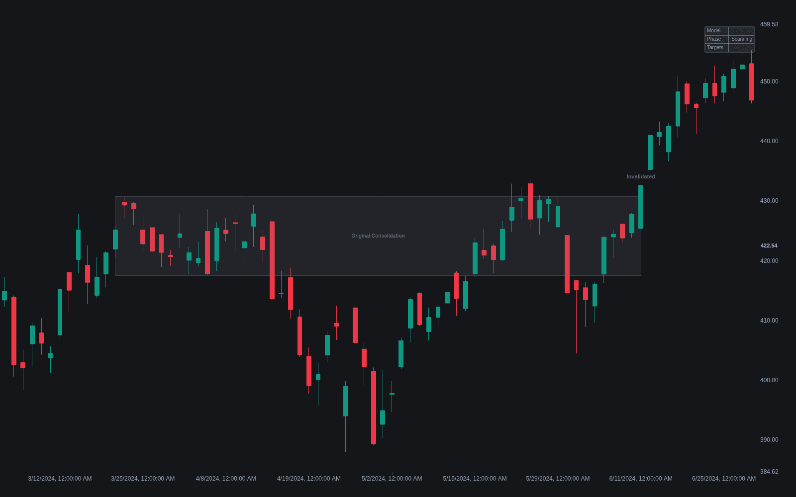 Market Maker Models preview