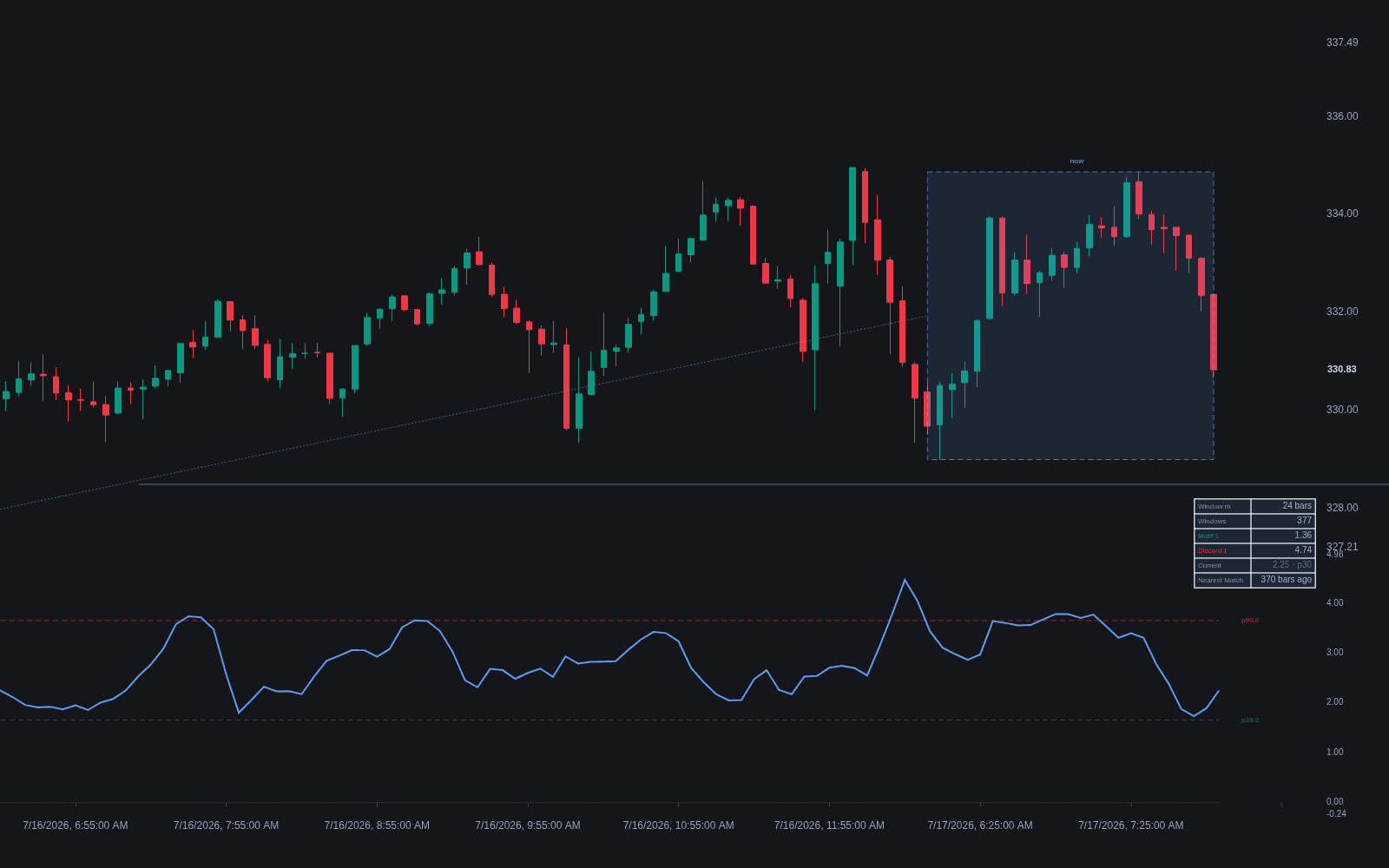 Matrix Profile preview