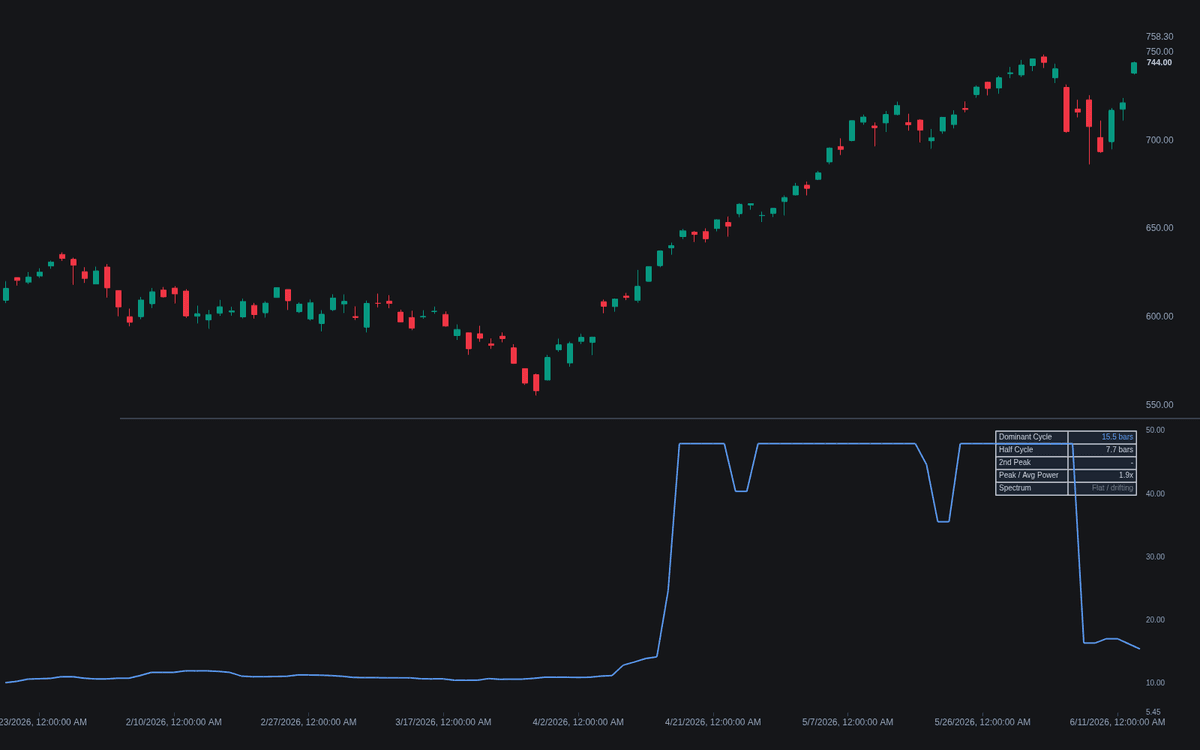 Static chart image