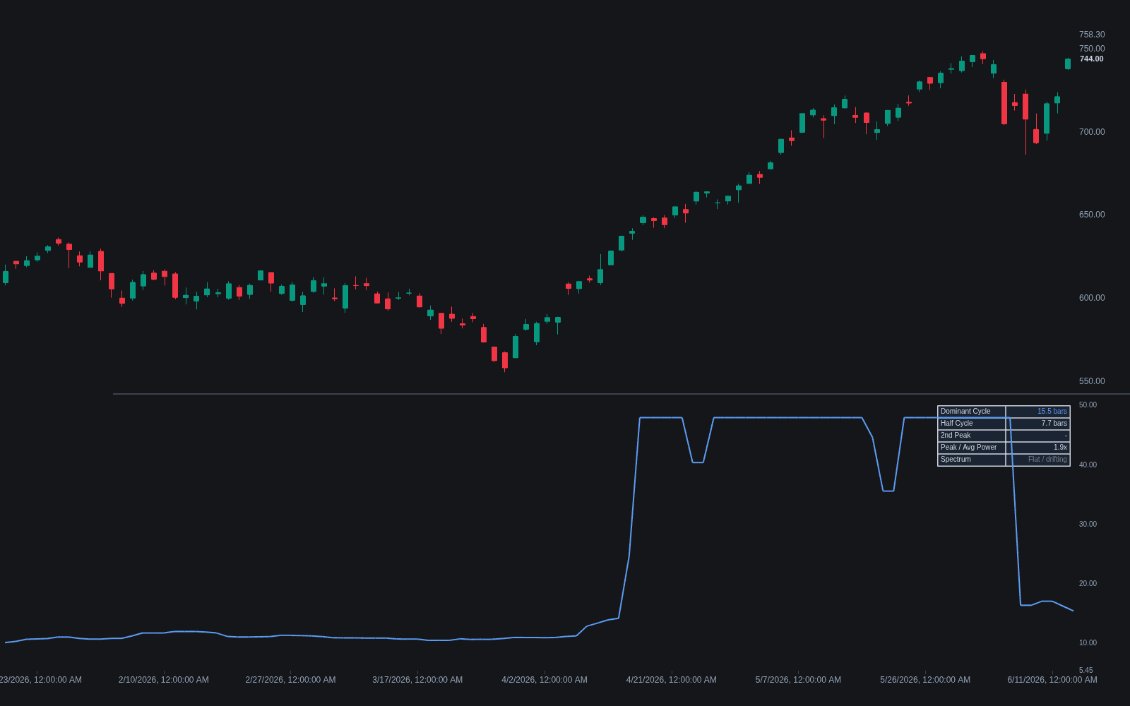 Maximum-entropy Spectrum preview