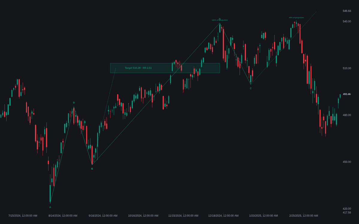 Static chart image