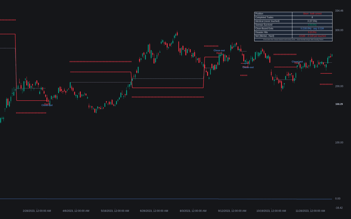 Static chart image