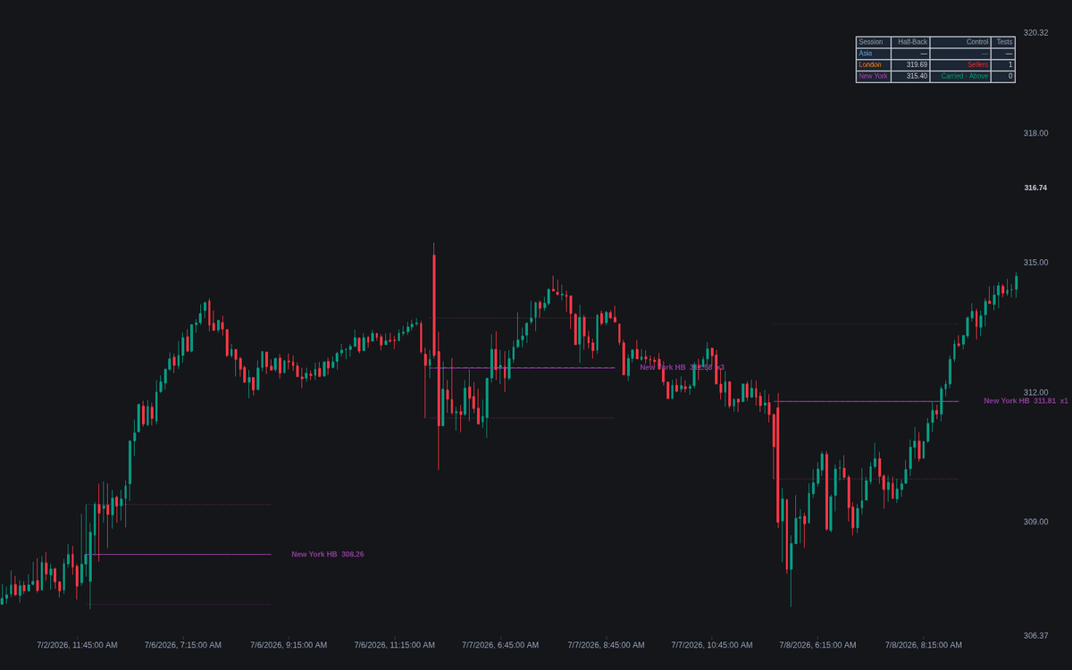 Static chart image