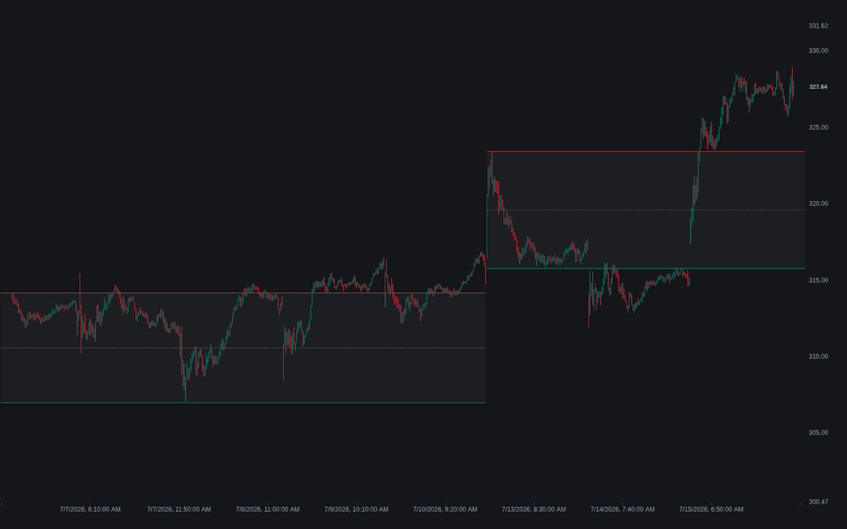 Static chart image
