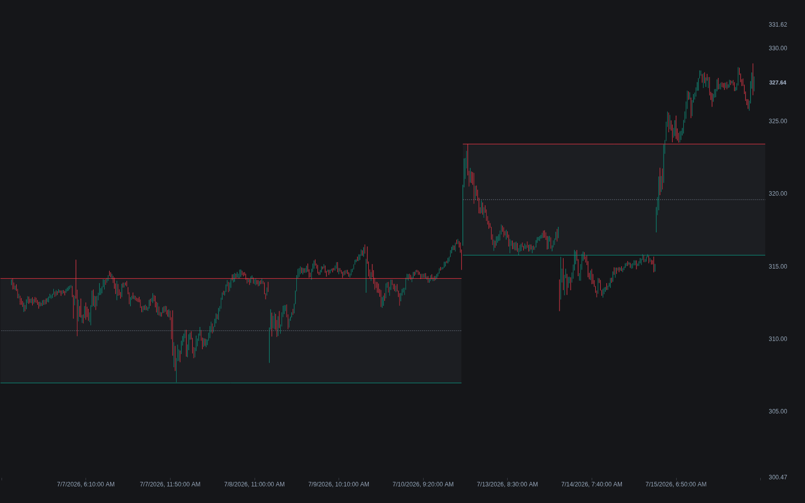 Monday Range preview