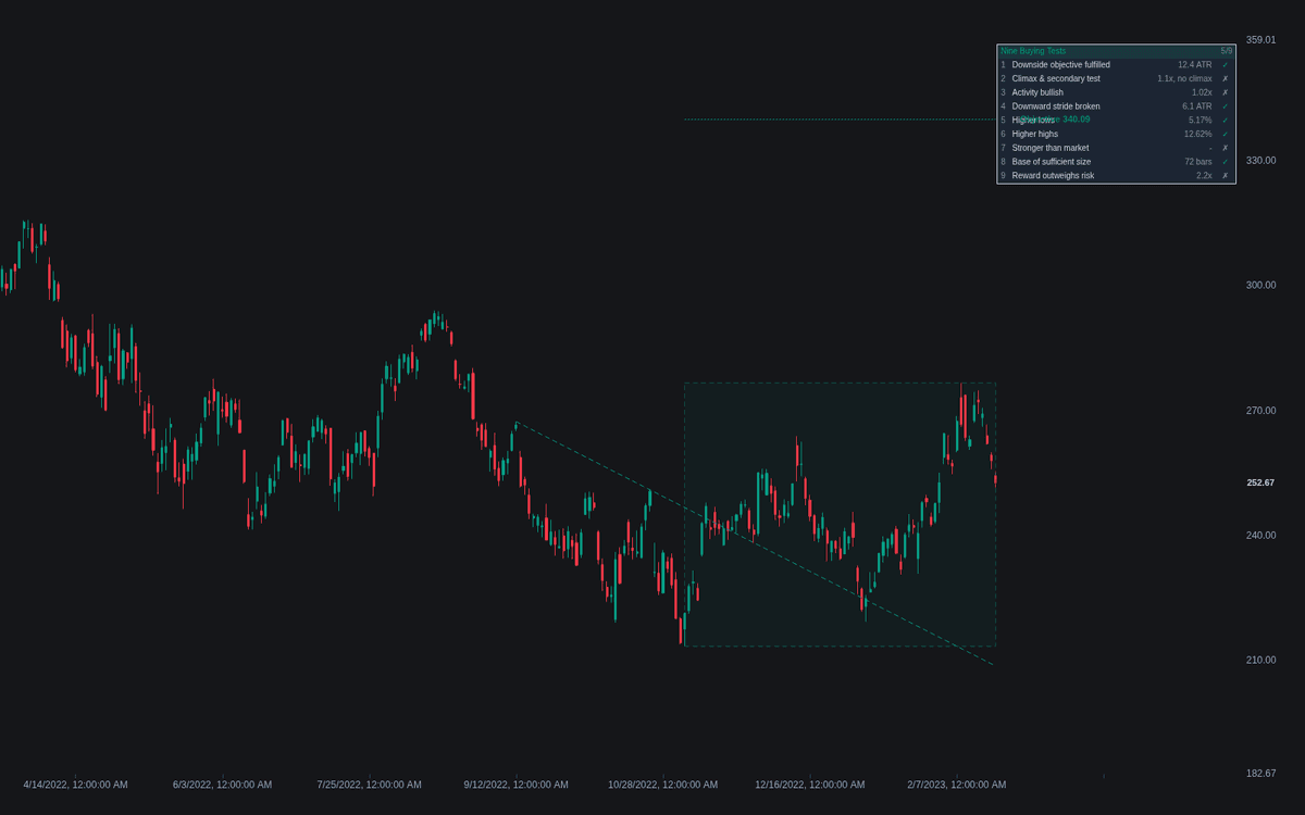 Static chart image