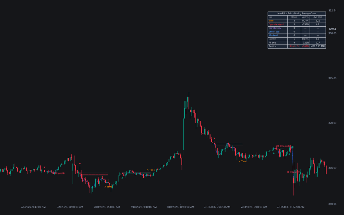 Static chart image