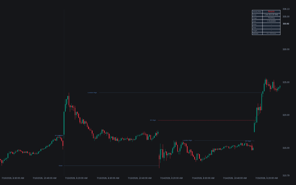 Static chart image