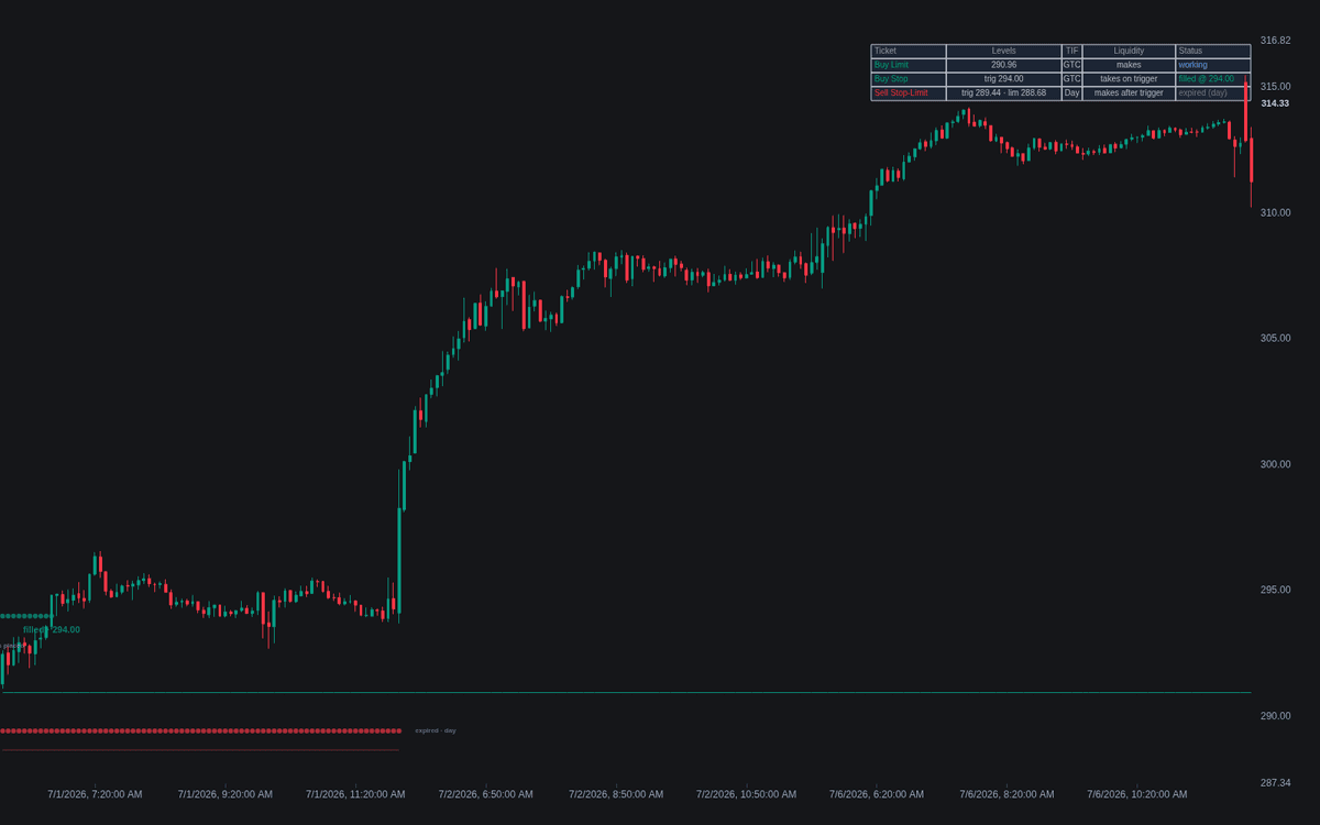 Static chart image