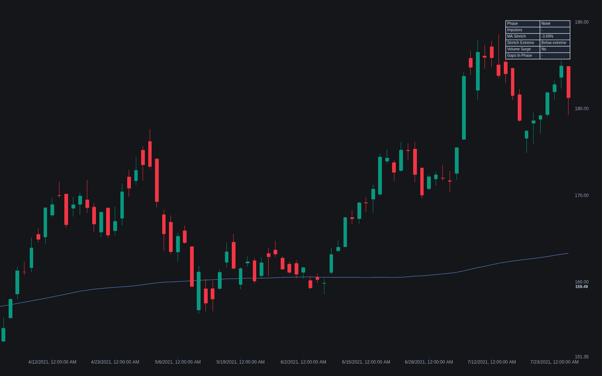 Static chart image