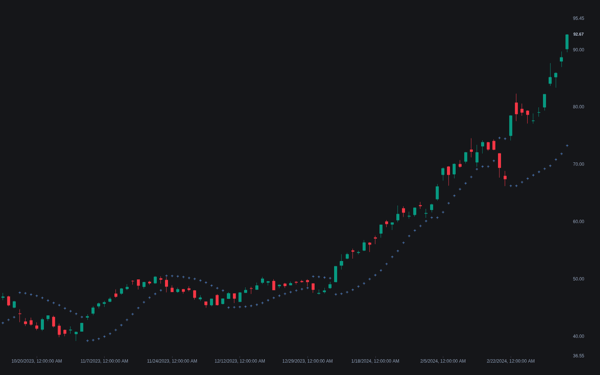 Static chart image