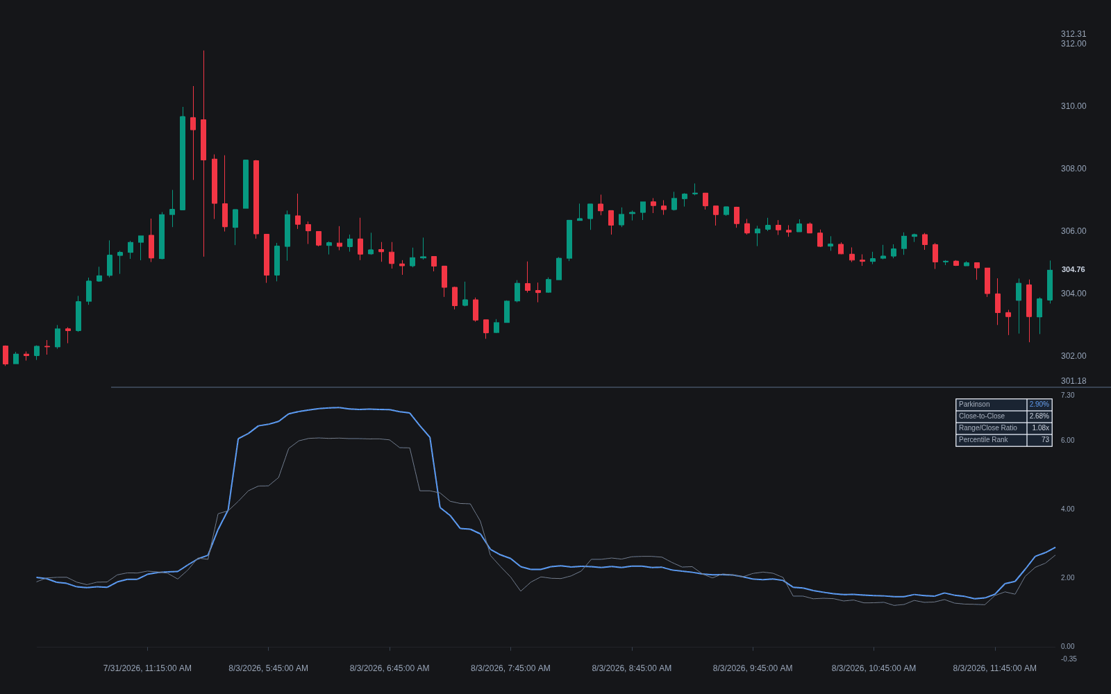 Parkinson Estimator preview