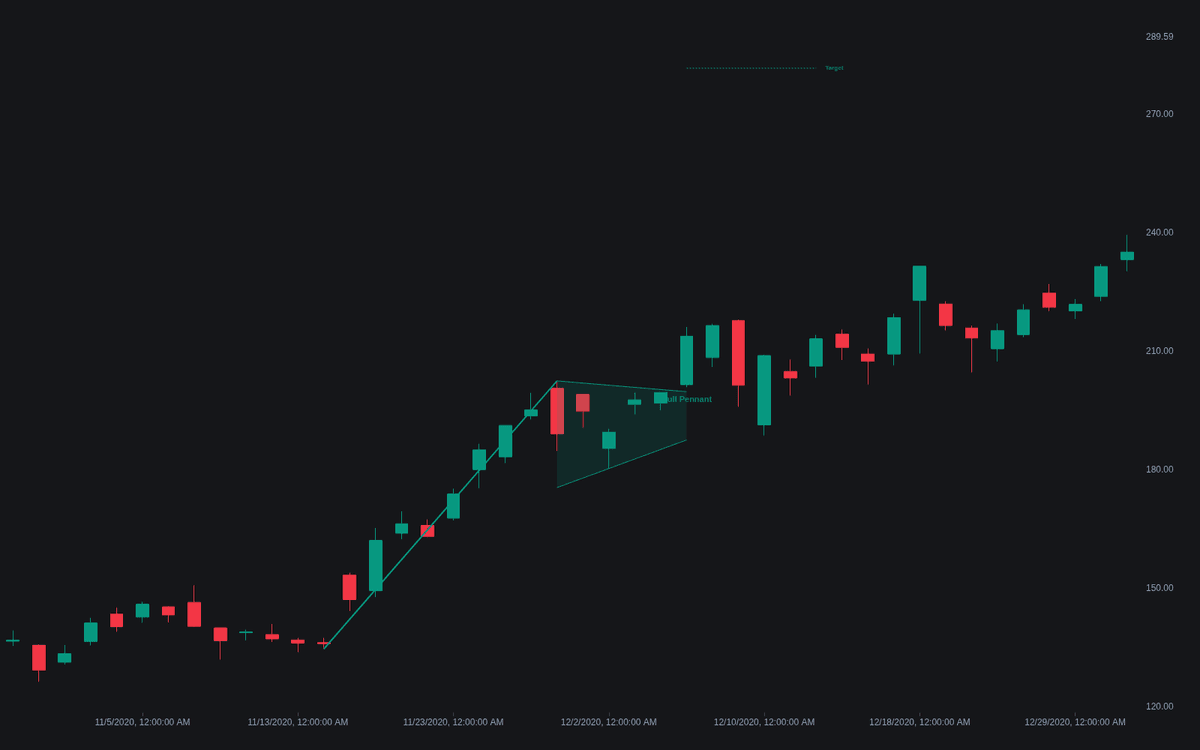 Static chart image