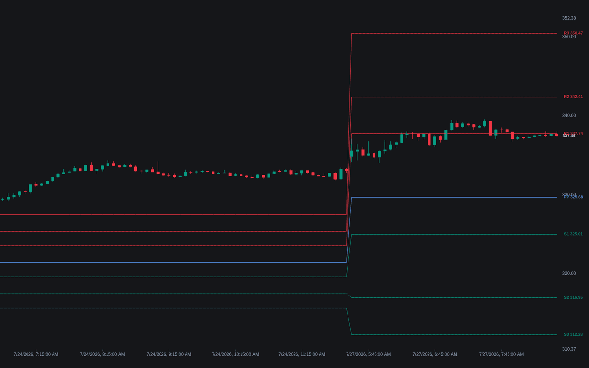 Static chart image